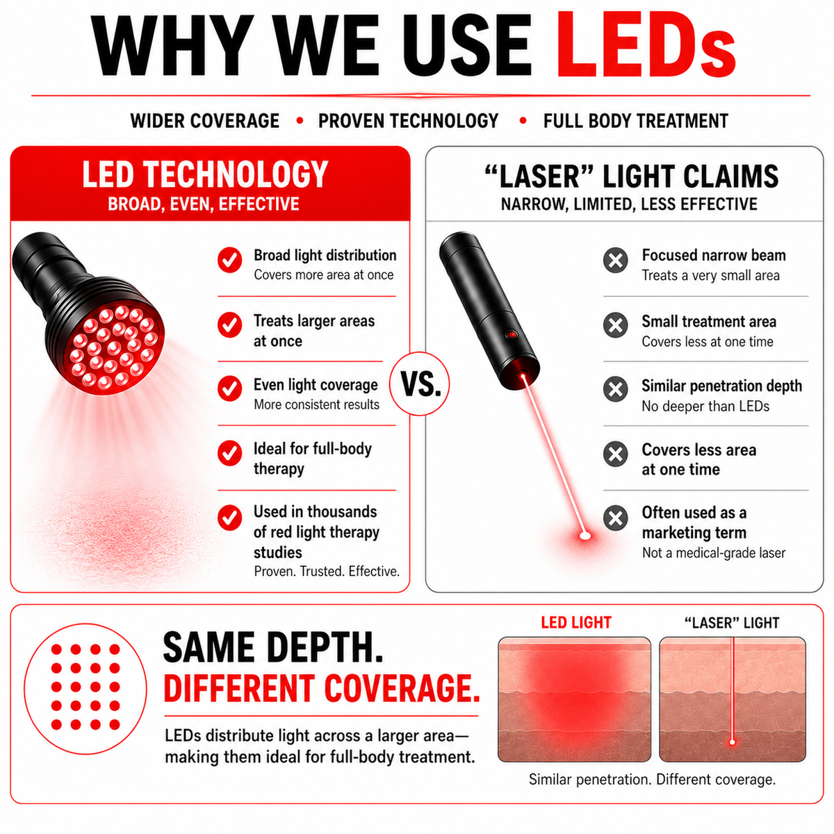 Red Light Pro Devices Red Light Therapy Blanket – Full Body Coverage ...