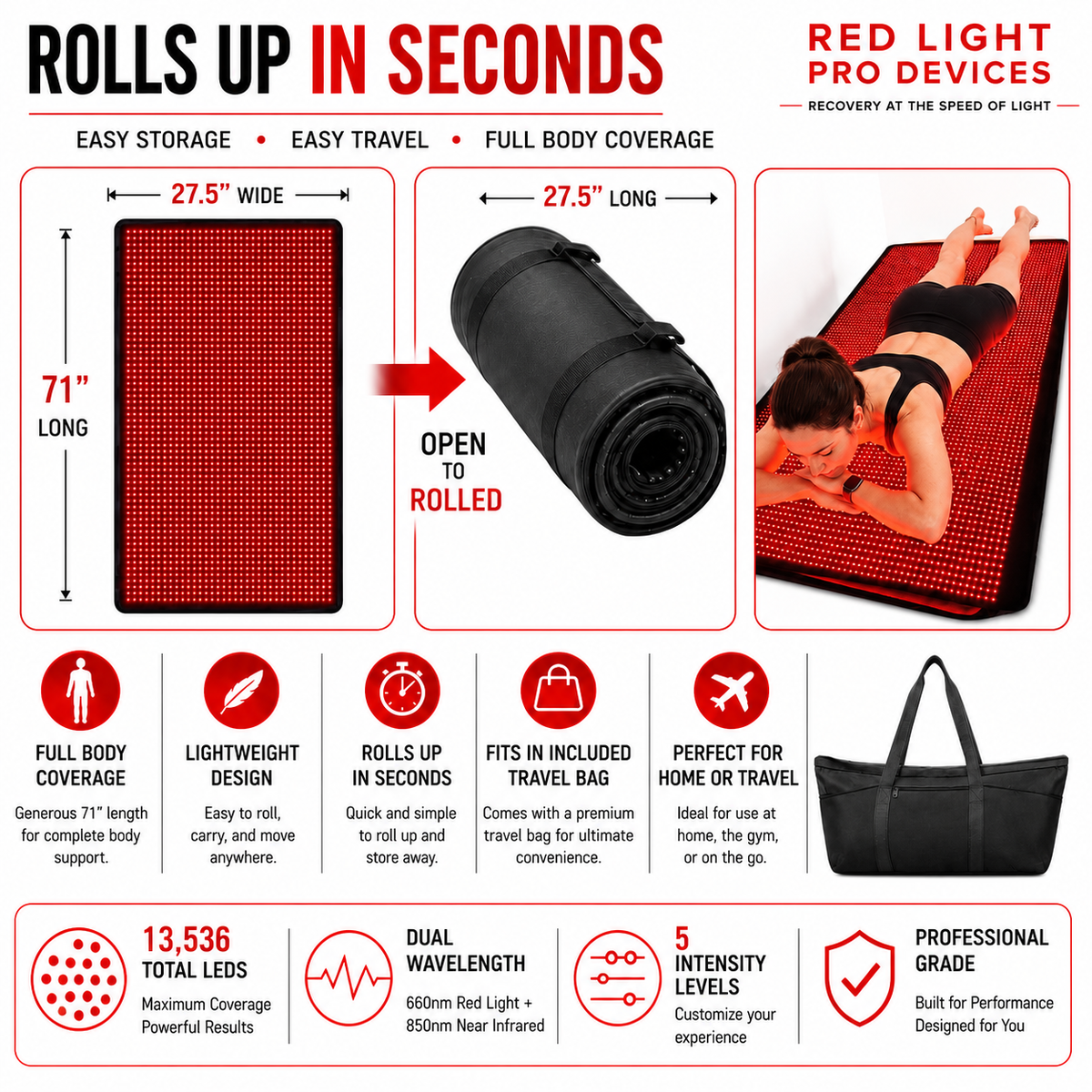 Red Light Pro Devices Red Light Therapy Blanket – Full Body Coverage ...